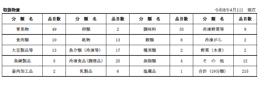 取扱物資