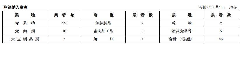 登録納入業者